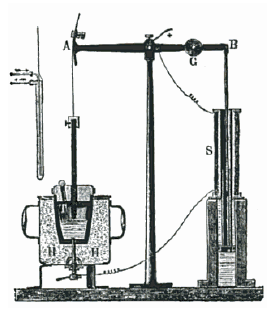 Figure 1: EAF as demonstrated by Sir William Siemens in 1878